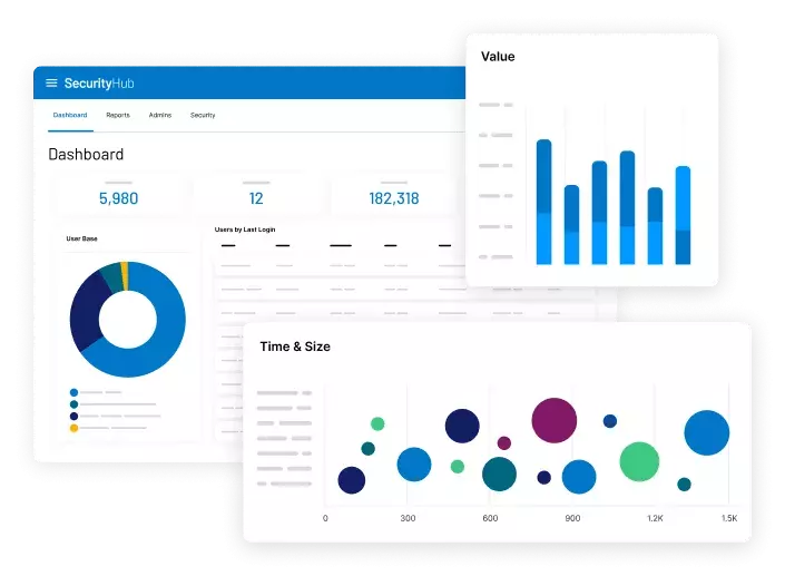 Cybersecurity Dashboard for CISOs, IT admins and compliance officers 