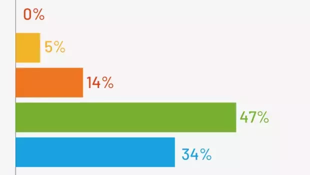 out-in-front-survey6-graph.png